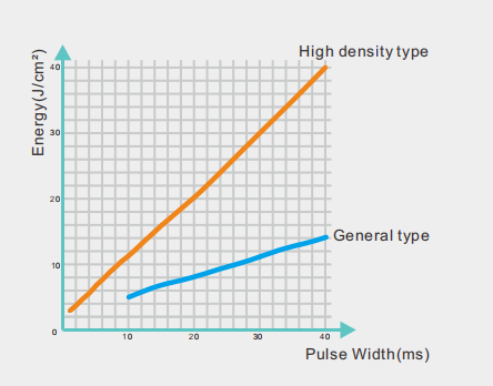 f&aacute;brica de dispositivos de depila&ccedil;&atilde;o a laser de diodo