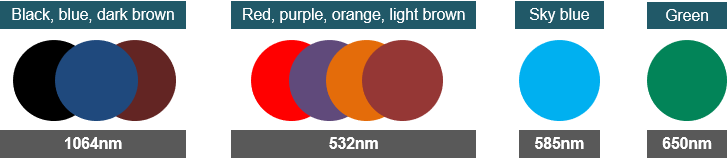 Aplica&ccedil;&atilde;o laser EO QS