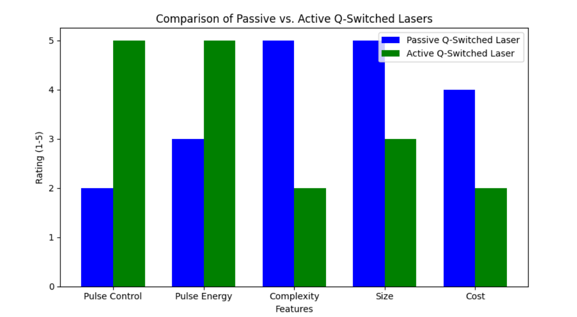 Compara&ccedil;&atilde;o