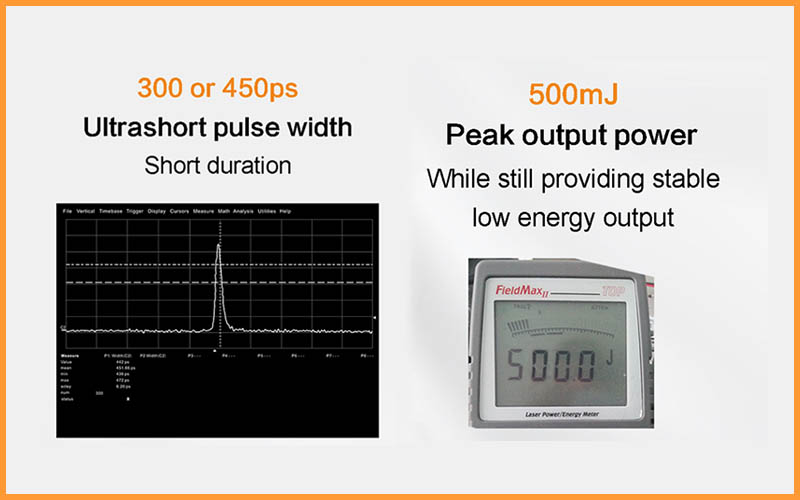 Desconforto e tempo de recuperação mais rápido Lasers de picossegundos