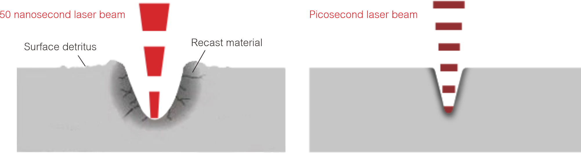 A&ccedil;&atilde;o Fotot&eacute;rmica 