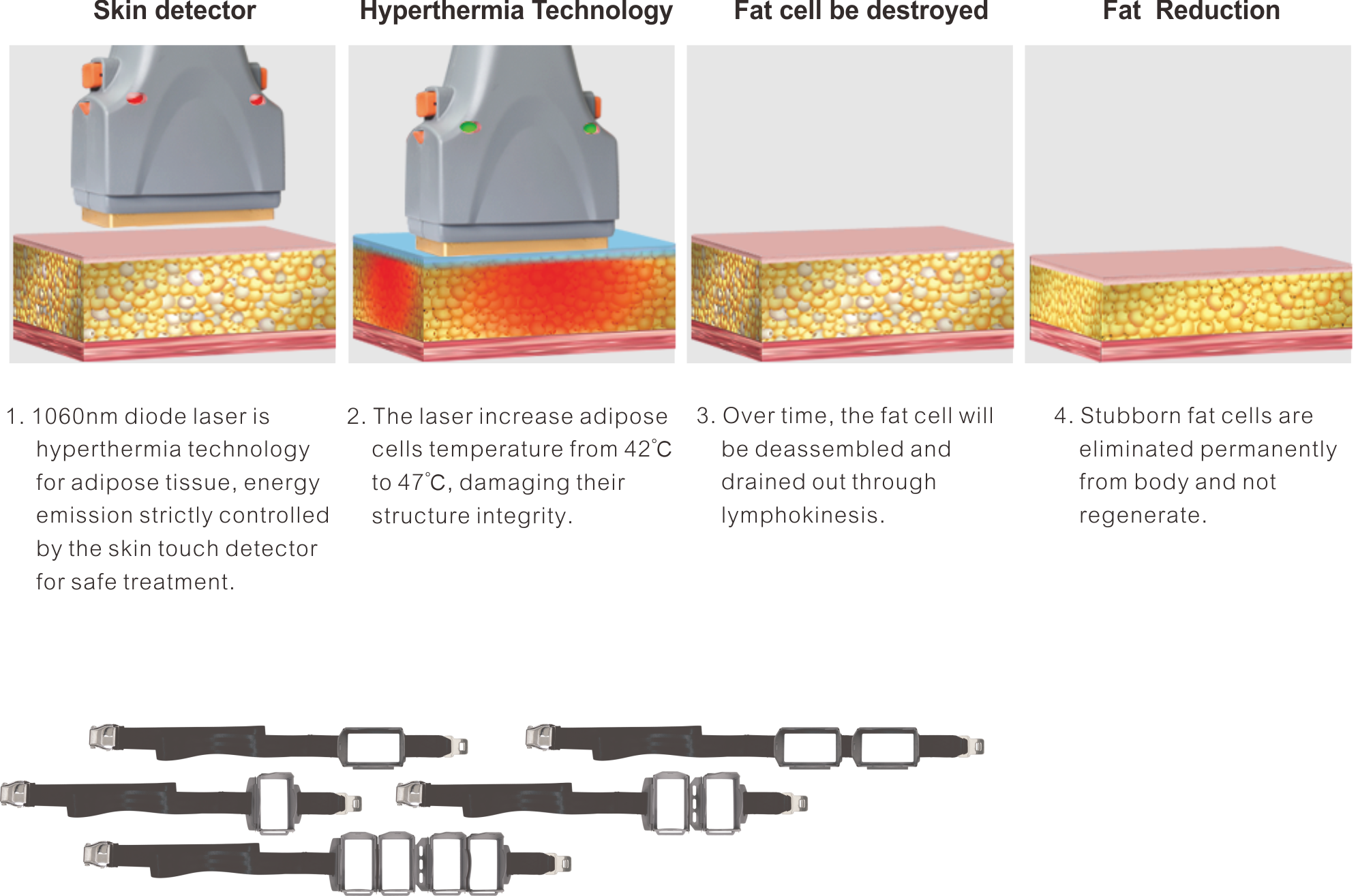 princ&iacute;pio do laser de diodo