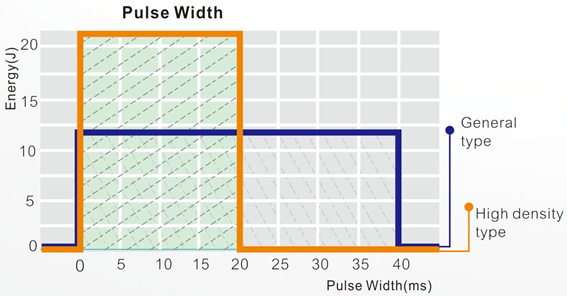 HS--816 princ&iacute;pio do laser de diodo 